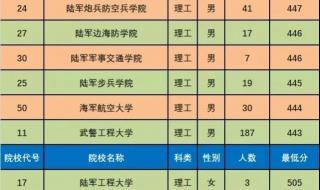 2022研究生录取时间是多少 2022年录取公布时间